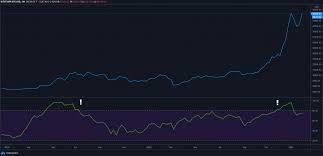 As first reported by fortune 1, the winkdex api was made available today. Money Flow Index How To Use It To Trade Bitcoin Phemex Academy