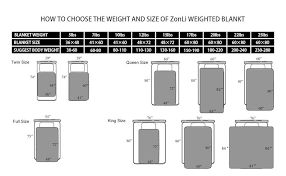 Weighted Blanket Weight Chart Best Picture Of Chart