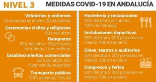 La mejor acción para frenar la pandemia del coronavirus, es tomar las medidas adecuadas para su prevención. Medidas Covid Sevilla Los Bares Y Comercios De Los Pueblos Sevillanos Cerrados Esta Semana Podran Abrir Hasta Las 22 30 Horas