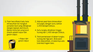 Kemudian, hitung volume daknya = 6m x 10m x 0,12m = 7,2 m³. Olahan Baru Pasir Besi Inovasi Majalah Tempo Co