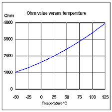 ptc2k sensors