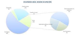 ¡la administración de los maestros, sí cumple! Https Www Comisionsegurodecesantia Cl Wp Content Uploads 2020 11 Informe20192020vf Pdf