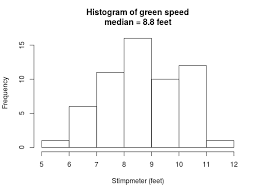 Thailand Putting Green Performance In July A Summary