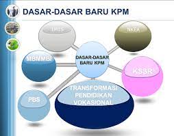 Malay language / bahasa malaysia. Laman Web Rasmi Sk Senawang 3 Dasar Dasar Utama Kpm