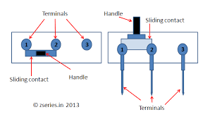 Slide switches are mechanical switches using a slider that moves (slides) from the open (off) position to the closed (on) position. Slide Switch Precise Information And Various Applications Of Slide Switch