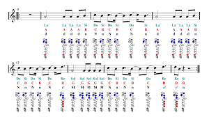 Despacito Flute Sheet Music Guitar Chords