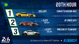 Elles étaient 72 à avoir fait la demande pour y participer. Suivez L Integralite Des 24h Du Mans En Direct