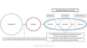Pin On How To Conduct Research And Statistics
