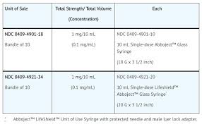 epinephrine dosing chart adults related keywords