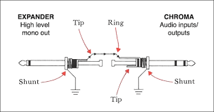 Headphone plugs male plug into headphone jacks female to establish an electrical connection that allows audio signals to flow. Bw 4843 Wiring Audio Jack Plugs Schematic Wiring
