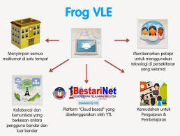 Timbalan menteri pendidikan i, datuk p kamalanathan, berkata frog vle mendedahkan murid dengan. Login Frog Vle Kementerian Pendidikan Malaysia Kpm Skoloh