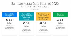 Temukan info kode voucher kuota tri gratis, pulsa dan paket internet gratis dan murah three ini. Cara Cek Kuota Belajar Telkomsel Xl Tri Dan Indosat Ooredoo Bantuan Dari Kemendikbud Halaman 2 Tribun Pontianak