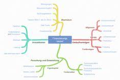 Unternehmen Richtig Finanzieren Forschung Und Entwicklung Unternehmungen Finanzierung
