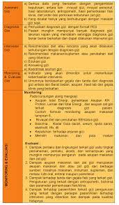 Maybe you would like to learn more about one of these? Https Pdfcoffee Com Download Panduan Gizi Rumah Sakit Pdf Free Html