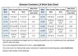 German Coreless Lx Candle Wick