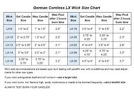 german coreless lx candle wick