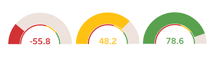 Radial Pie Gauge Chart Tableau Www Bedowntowndaytona Com