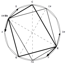 Chord Substitution Wikipedia