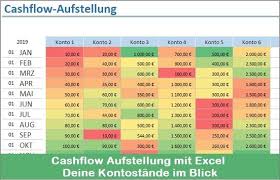 701 x 793 jpeg vorlage formulare zur pkw nutzung und fahrtenbuch download image mehr www controllingportal de 2010 x 1792 jpeg numbers vorlage haushaltsbuch. Private Finanzplanung Tools Fur Excel Alle Meine Vorlagen De Private Finanzplanung Finanzplanung Finanzen