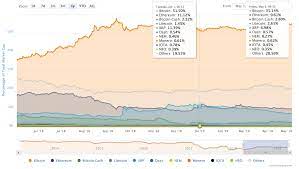 About us contact us legals data protection policy. Bitcoin Market Cap Percentage Can You Still Make Money From Bitcoin 10 Skup Metali Kolorowych