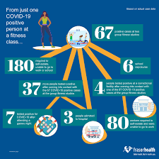 Delivering health care services on the traditional coast salish territories. Shareable Resources Fraser Health Authority