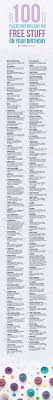 Fun Things To Do On Your 16th Birthday 79 Places That Will Give You Birthday Freebies To Help You Celebrate Birthday Freebies Birthday Ideas For Her Free Birthday Stuff