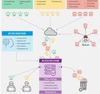 Bot Detection and Management: Guarding the Gate Against ...