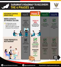 Do you have a waxing or waning n. Sarawak Receives The Green Light To Become The Next Ppn Phase 2 State Lowyat Net