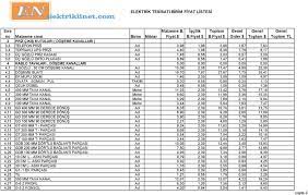 Bir daire için güneş enerjisi maliyeti nedir? Elektrik Tesisati Birim Fiyat Listesi Malzeme B Fiyat Pdf Ucretsiz Indirin