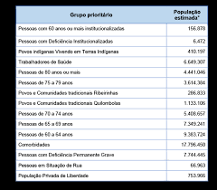 Para esta faixa etária, o início da vacinação é dia 21 de abril. Saude Atualiza Plano De Vacinacao Com Novas Categorias Na Prioridade Coronavirus