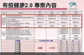 Maybe you would like to learn more about one of these? 2021 é˜²ç–«ä¿å–®å¤§pk 2021 5 19æ›´æ–° æ•™ä½ ä¿å¥½éšª ç—žå®¢é‚¦