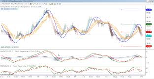 Scalping Es Day Trading With Hma Bollinger Bands Page 2