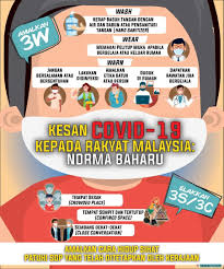 Gaya hidup sihat photos facebook. Amalkan 3w Jabatan Kesihatan Negeri Pulau Pinang Facebook