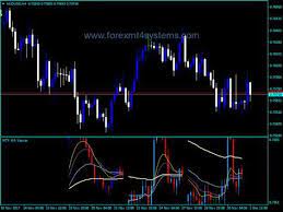 Collection of free mt4 indicators downloads trend momentum prediction volatility volume stochastic forex indicators and more. Trendline Breakout Indicator Mt4 Fxgoat Trendline Metatrader 4 Indicator Forex Strategies Jebatfx Breakout Trendline Is A Mt4 Metatrader 4 Indicator And It Can Be Used With Any Forex