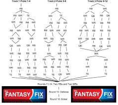 2013 Fantasy Football Draft Strategy 12 Team Snake Draft