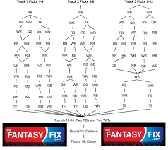 2013 fantasy football draft strategy 12 team snake draft