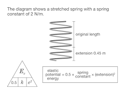 Springs are a special instance of a device that can store elastic potential energy due to either compression or stretching. Learning By Questions