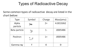 Radioactive Decay Ppt Video Online Download