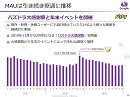 盤面、パーティー構成から 最終ダメージを計算する 簡易シミュレーターです。 初回ページ読み込みが11mbあるので 相応の早いネット環境が必要です フルhd以上の解像度のタブレットか パソコン環境以外では 恐らくまともに見れません ã‚¬ãƒ³ãƒ›ãƒ¼ã®19å¹´é€šæœŸ å¢—åŽå¢—ç›Š ãƒ'ã‚ºãƒ‰ãƒ© ãƒ©ã‚°ãƒžã‚¹ å …èª¿ Itmedia News