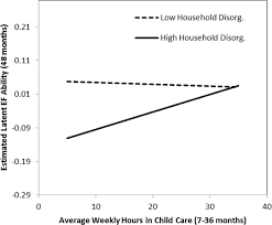 Based on data reported by over 4,000 weather stations. Household Chaos And Children S Cognitive And Socio Emotional Development In Early Childhood Does Childcare Play A Buffering Role Abstract Europe Pmc