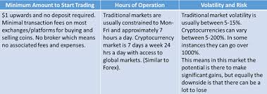 If you are buying or selling from $52 to $78.05, the trading fee is $2.99. Bitcoin And Cryptocurrencies An Introduction Daijiworld Com