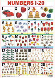 Educational Charts Series Numbers 1 20