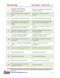 Difference Between Gram Positive And Gram Negative Bacteria