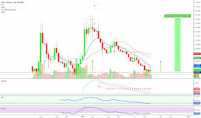 siacoin potential price burstcoin circulation chart pilou