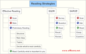 Sq3r Sarge My Strategy إدارة المشاريع أوفيسنا