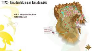 _____ mentakrifkan hadharah sebagai segala apa yang dihasilkan oleh suatu bangsa bersumberkan, adab dsb. Titas Bab 1 By Adhwa Farhyn