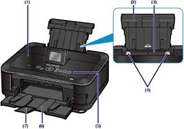 Gently open the paper output tray and pull out the output tray extension. Http Files Canon Europe Com Files Soft39403 Manual Canon 20mg6100 20en Pdf