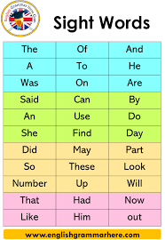 Select the choice that shows the word broken into syllables correctly. Sight Words Kindergarten Sight Words Definition And List English Grammar Here