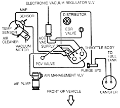 Clicking this will make more experts see the question and we will remind you when it gets answered. 91 95 Isuzu Rodeo Radio Wiring Diagram Wiring Diagram Networks