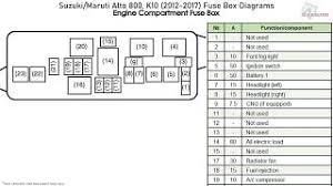 See more ideas about fuse box, fuses, diagram. Suzuki Maruti Alto 800 K10 2012 2017 Fuse Box Diagrams Youtube